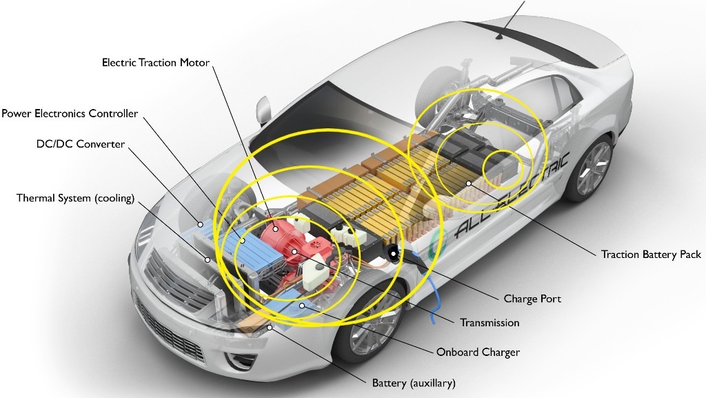 coche eléctrico radiaciones