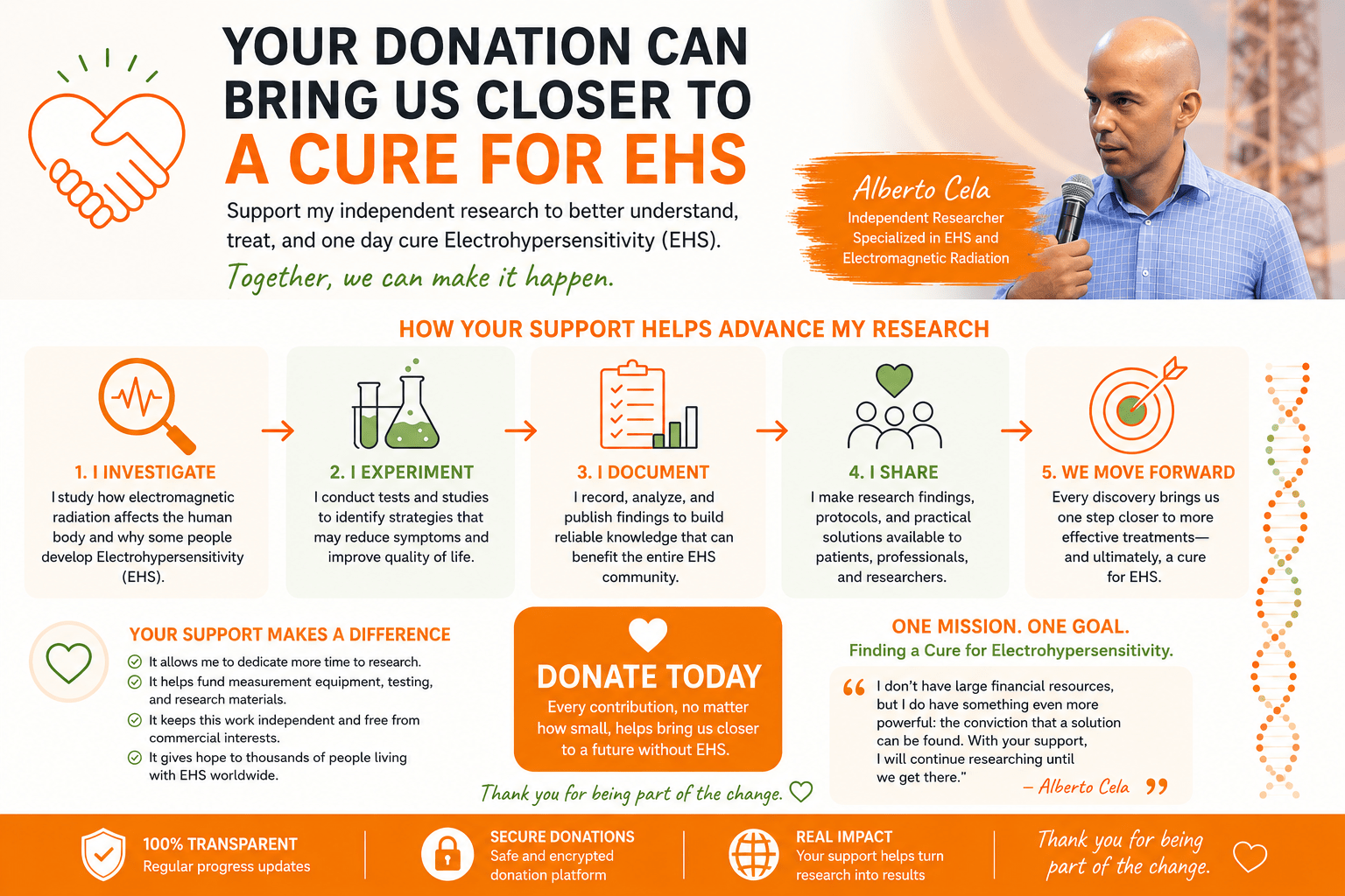 A cure for EHS A Cure for Electrosensitivity
