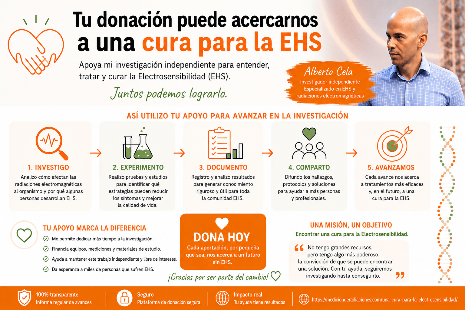 Tu donación puede acercarnos a una cura para la Electrosensibilidad Una Cura para la Electrosensibilidad